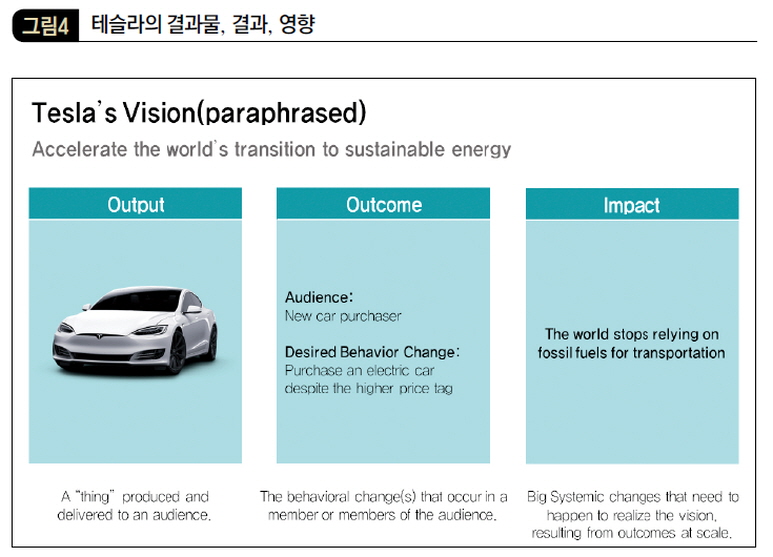 테슬라의 결과물, 결과, 영향