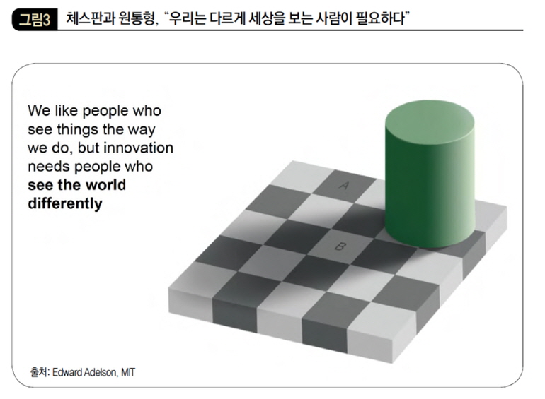 체스판과 원통형, 