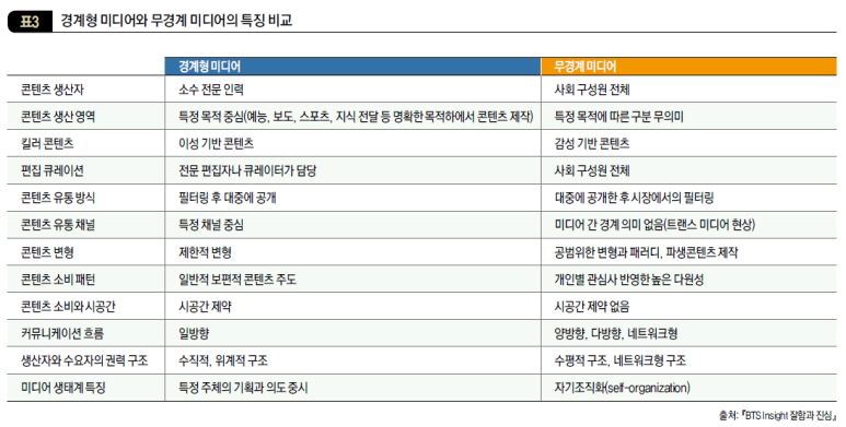 경계형 미디어와 무경계 미디어의 특징 비교