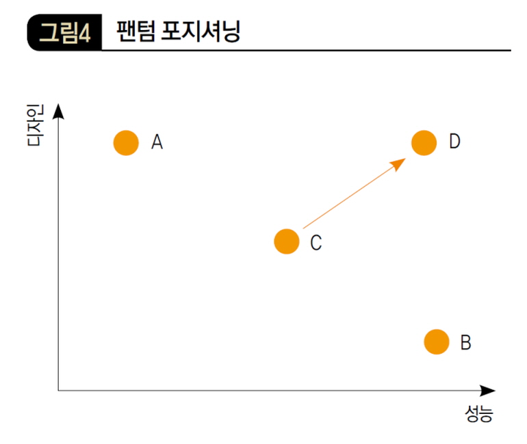 팬텀 포지셔닝