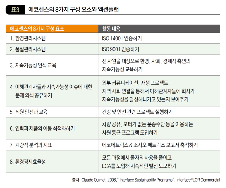 에코센스의 8가지 구성 요소와 액션플랜