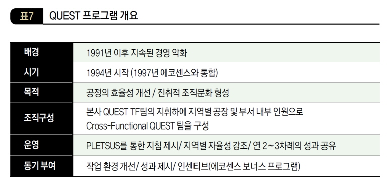 QUEST 프로그램 개요