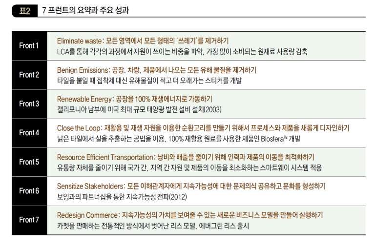 7 프런트의 요약과 주요 성과