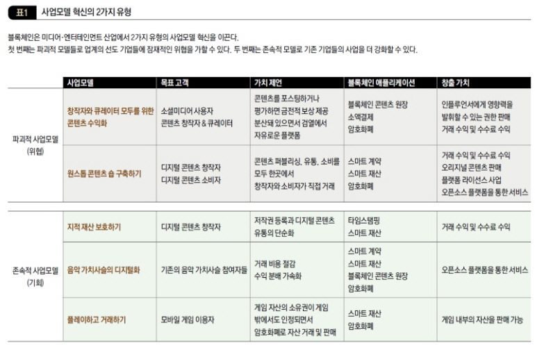 사업모델 혁신의 2가지 유형