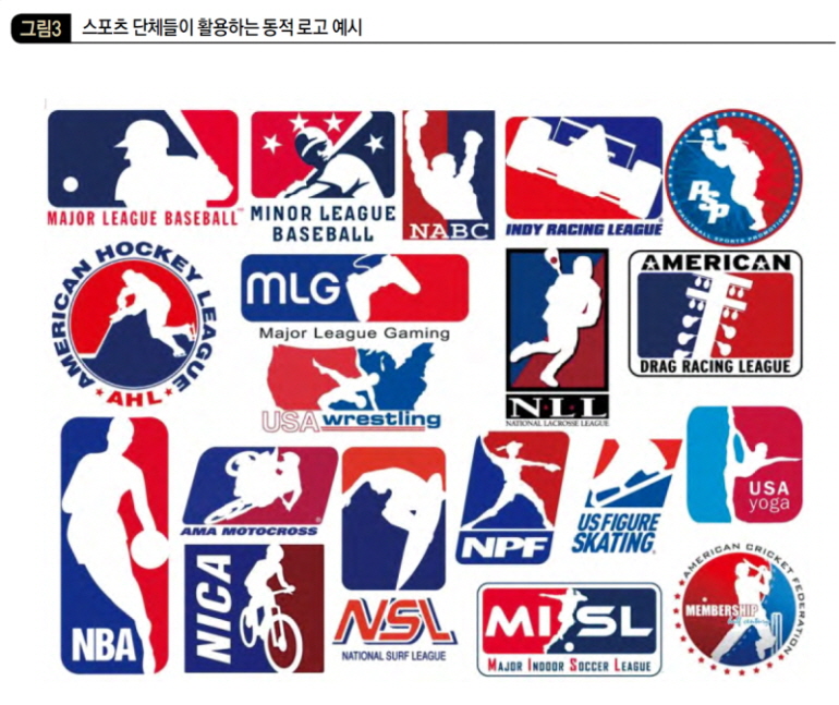 스포츠 단체들이 활용하는 동적 로고 예시