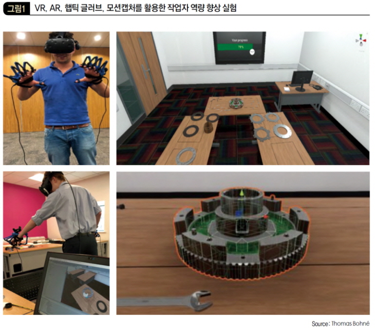 VR, AR, 햅틱 글러브, 모션 캡처를 활용한 작업지 역량 향상 실험