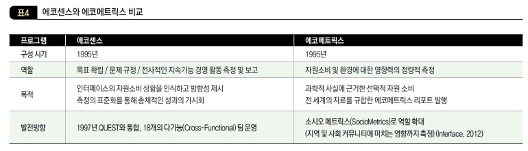 에코센스와 에코메트릭스 비교