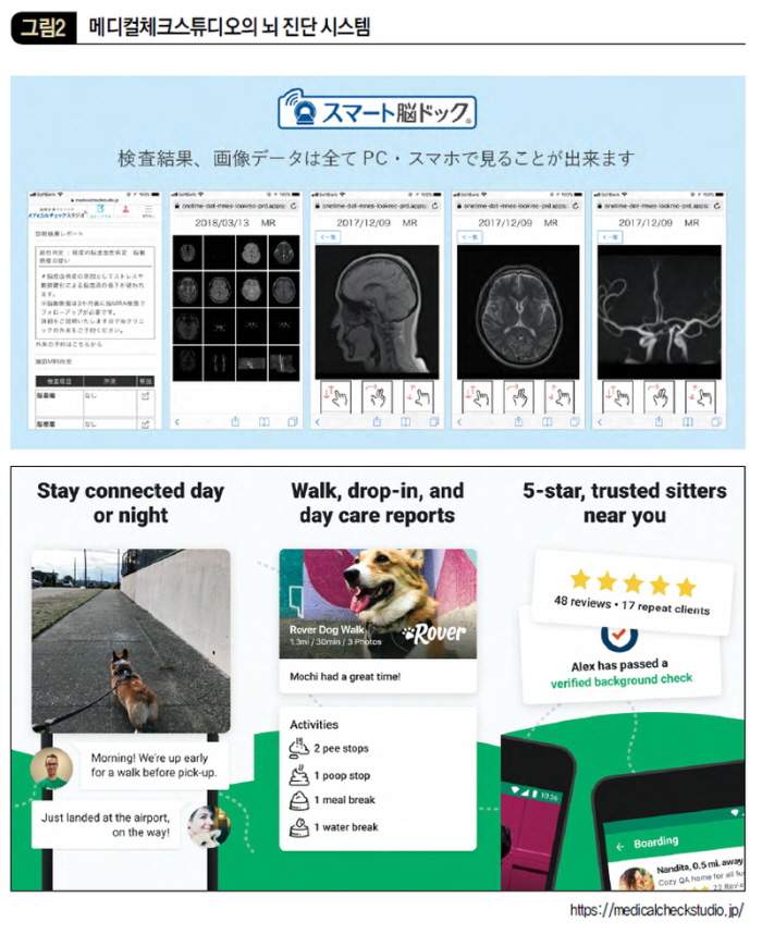 메디컬체크스튜디오의 뇌 진단 시스템