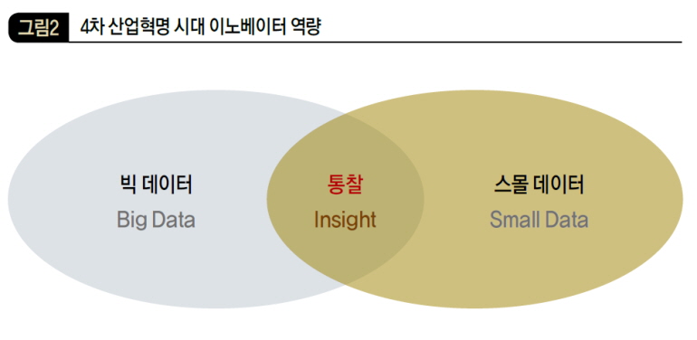 4차 산업혁명 시대 이노베이터 역량