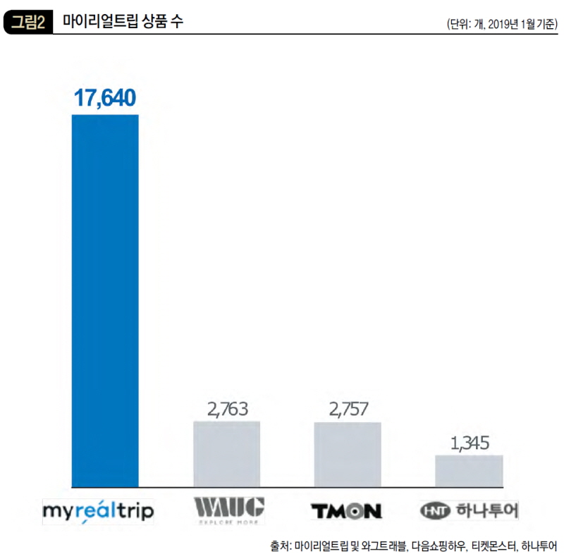 마이리얼트립 상품 수