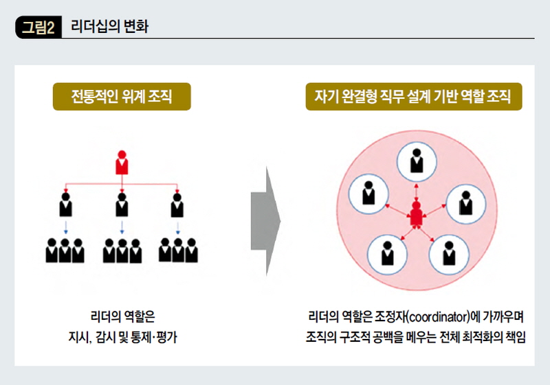 리더십의 변화