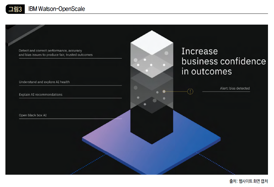 IBM Watson-OpenScale