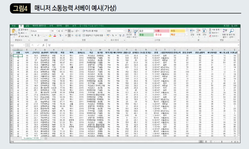 매니저 소통능력 서베이 예시(가상)