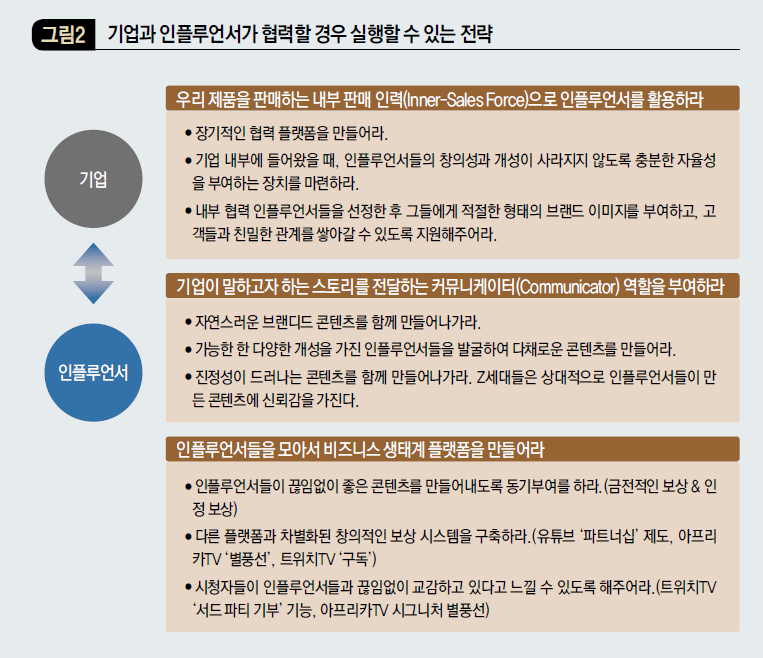 기업과 인플루언서가 협력할 경우 실행할 수 있는 전략