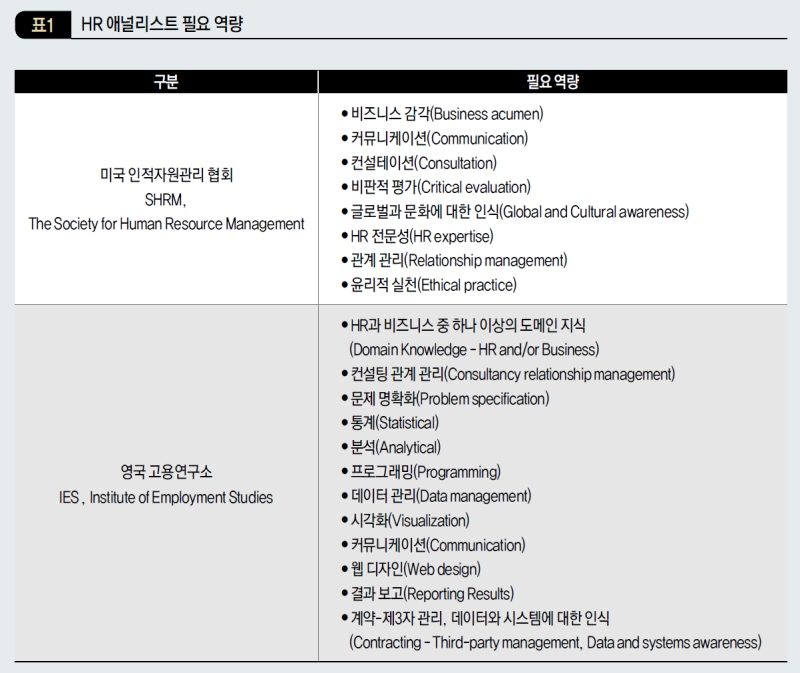 HR 애널리스트 필요 역량