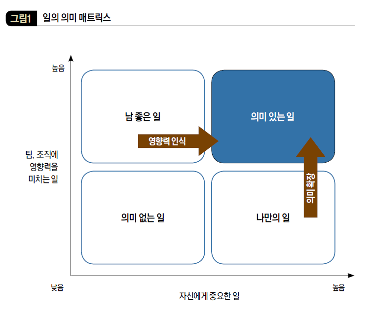 일의 의미 매트릭스