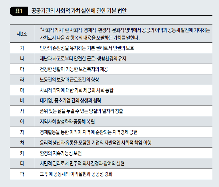 공공기관의 사회적 가치 실현에 관한 기본 법안