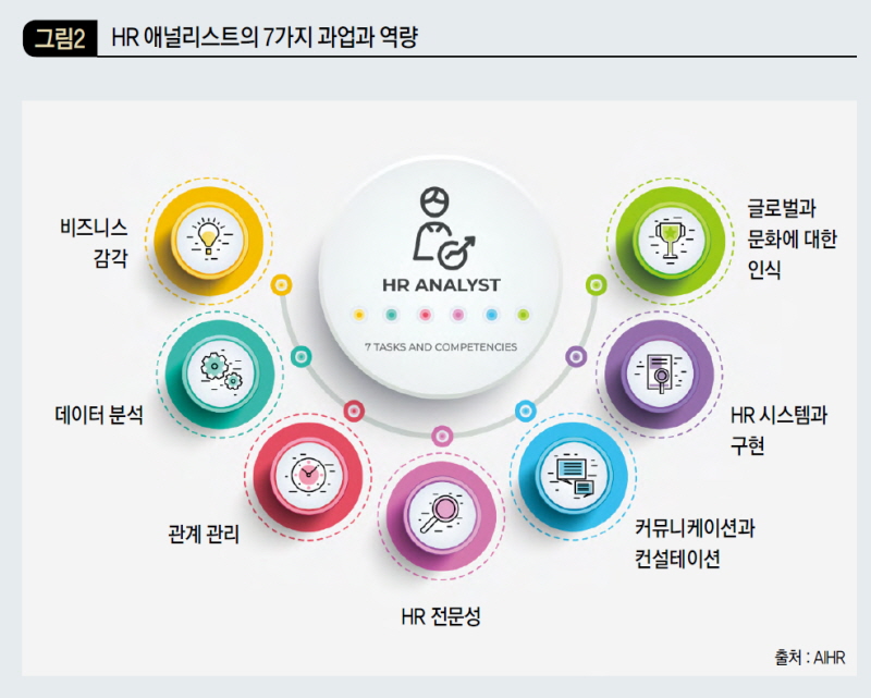 HR 애널리스트의 7가지 과업과 역량