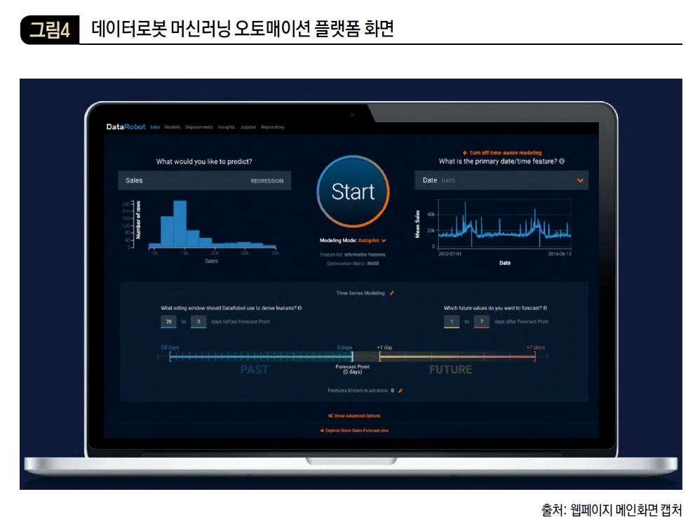 데이터로봇 머신러닝 오토매이션 플랫폼 화면