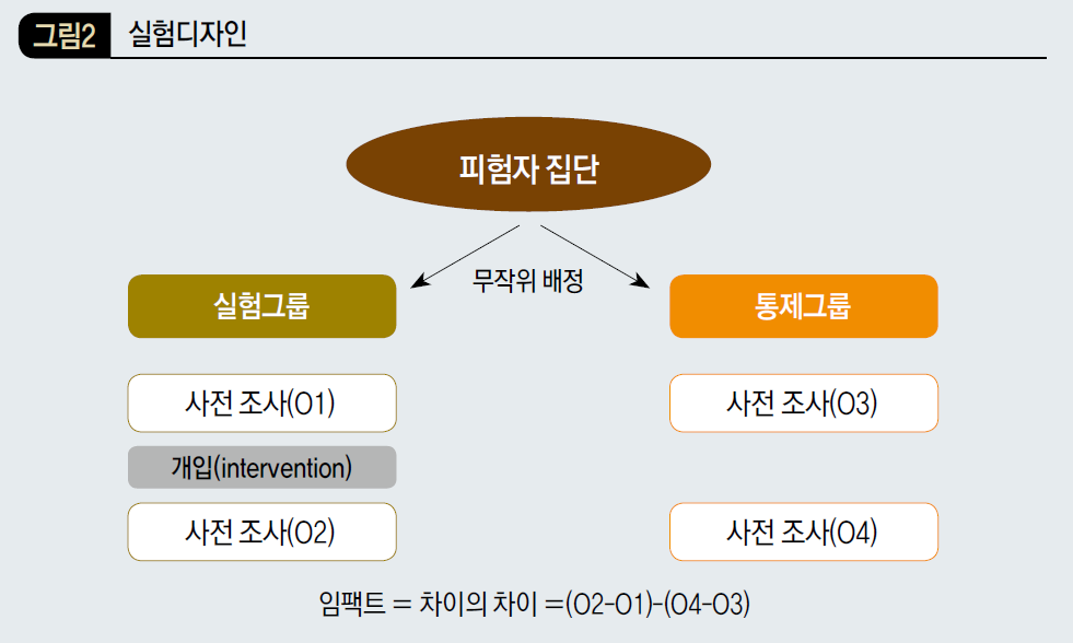 실험디자인