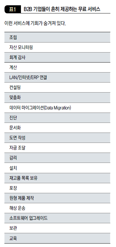 B2B 기업들이 흔히 제공하는 무료 서비스