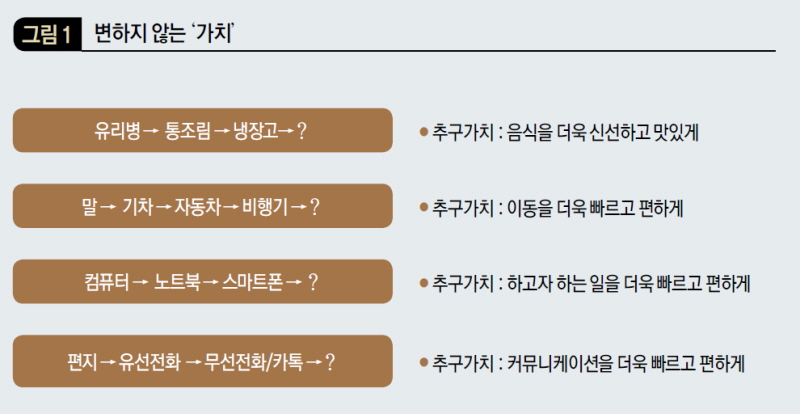 변하지 않는 ‘가치’