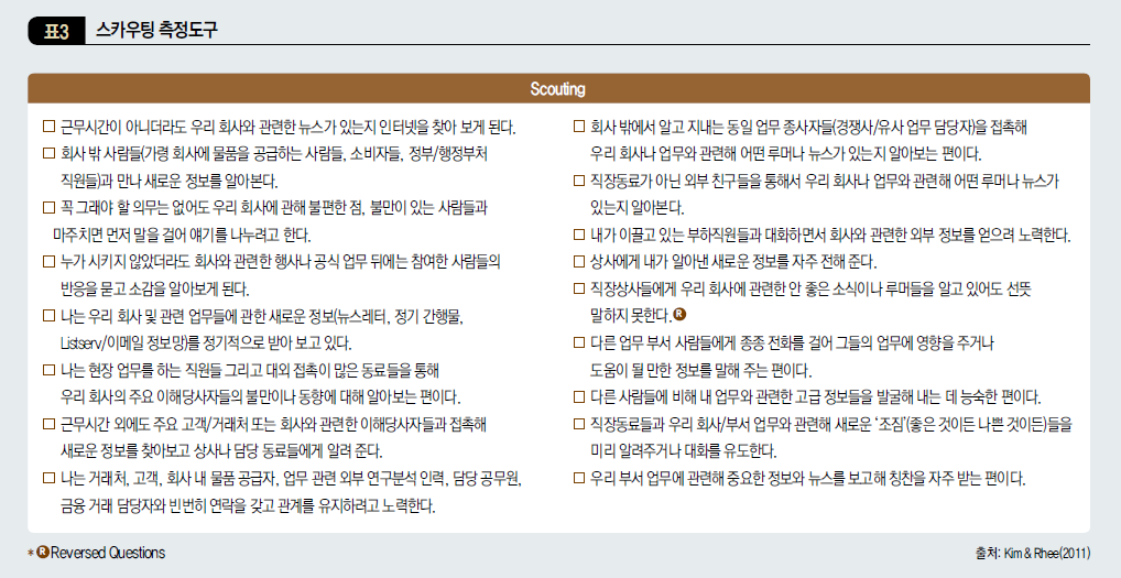 스카우팅 측정도구