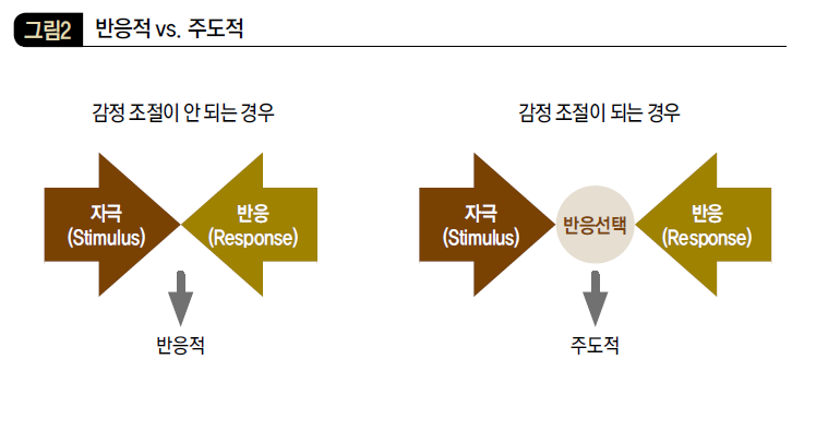 반응적 vs. 주도적