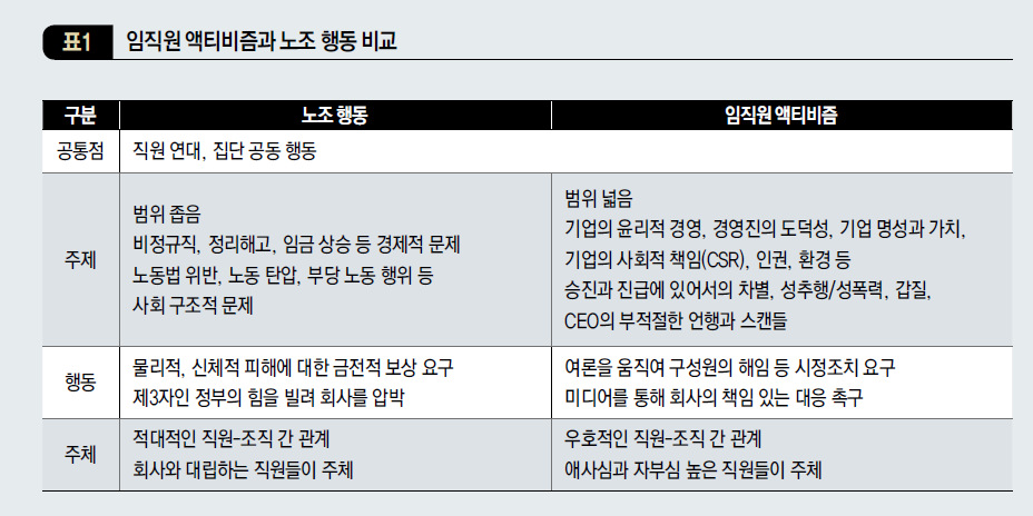 임직원 액티비즘과 노조 행동 비교