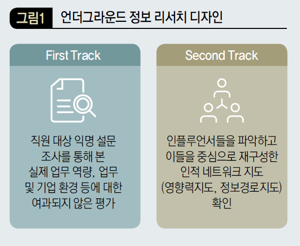 언더그라운드 정보 리서치 디자인