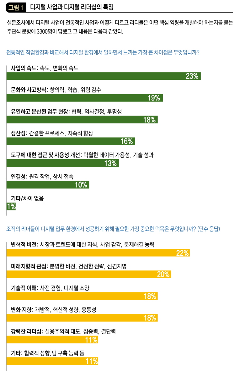 디지털 사업과 디지털 리더십의 특징