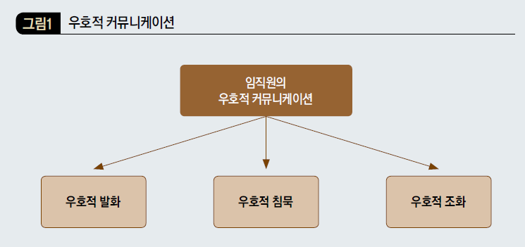 우호적 커뮤니케이션