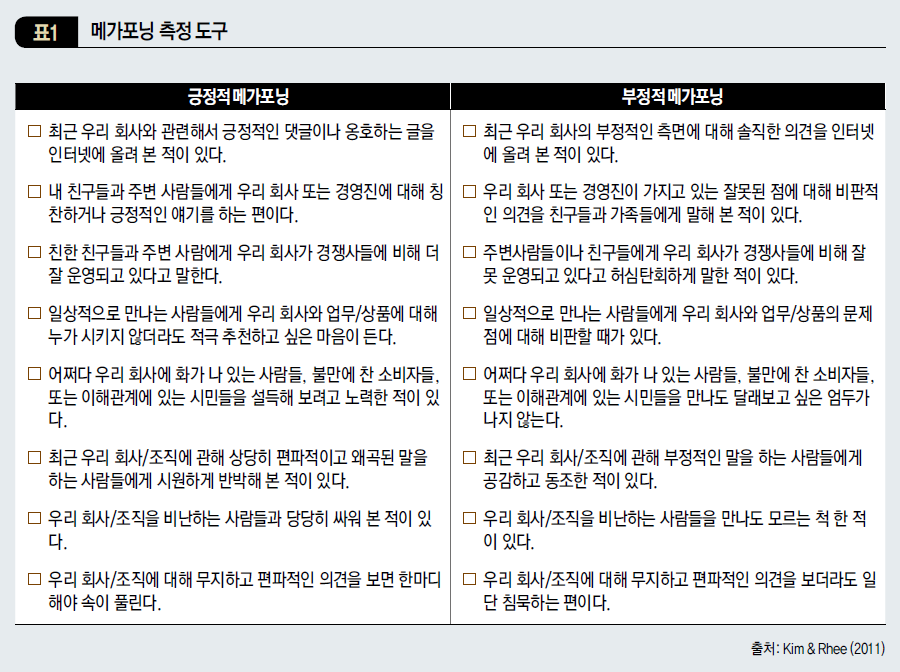 메가포닝 측정 도구