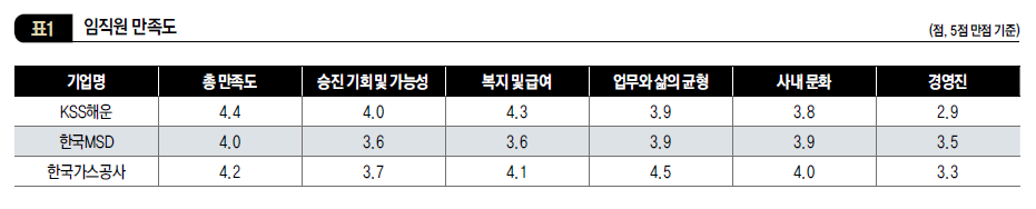 임직원 만족도