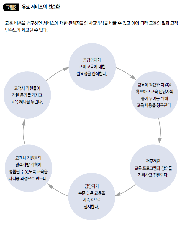 유료 서비스의 선순환