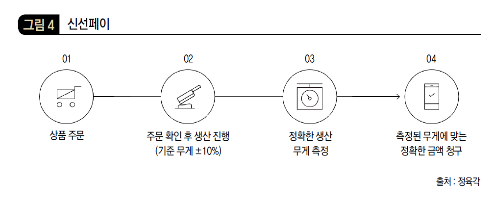 신선페이