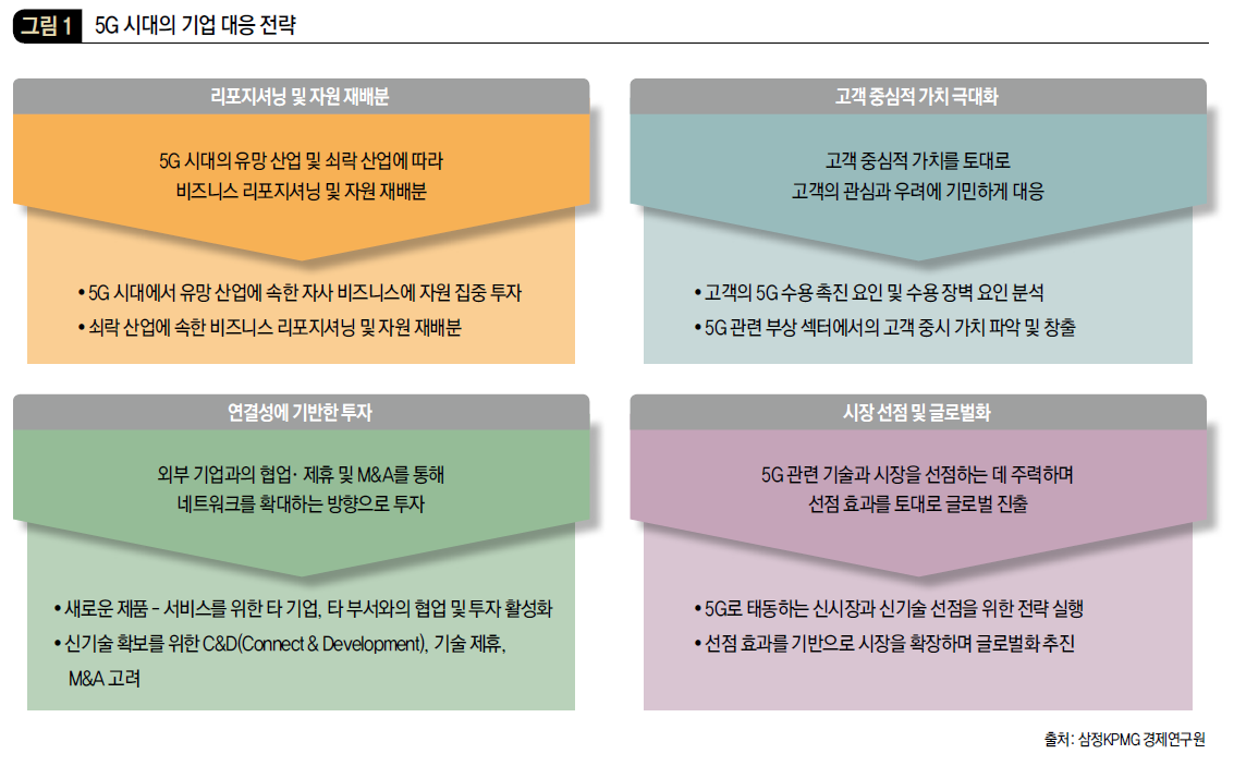 5G 시대의 기업 대응 전략