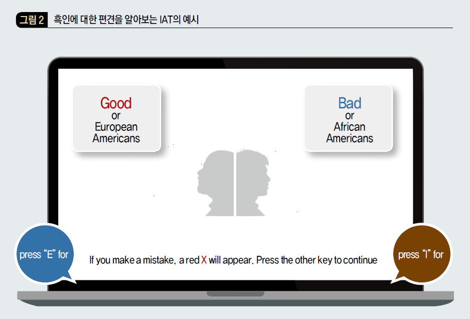 흑인에 대한 편견을 알아보는 IAT의 예시