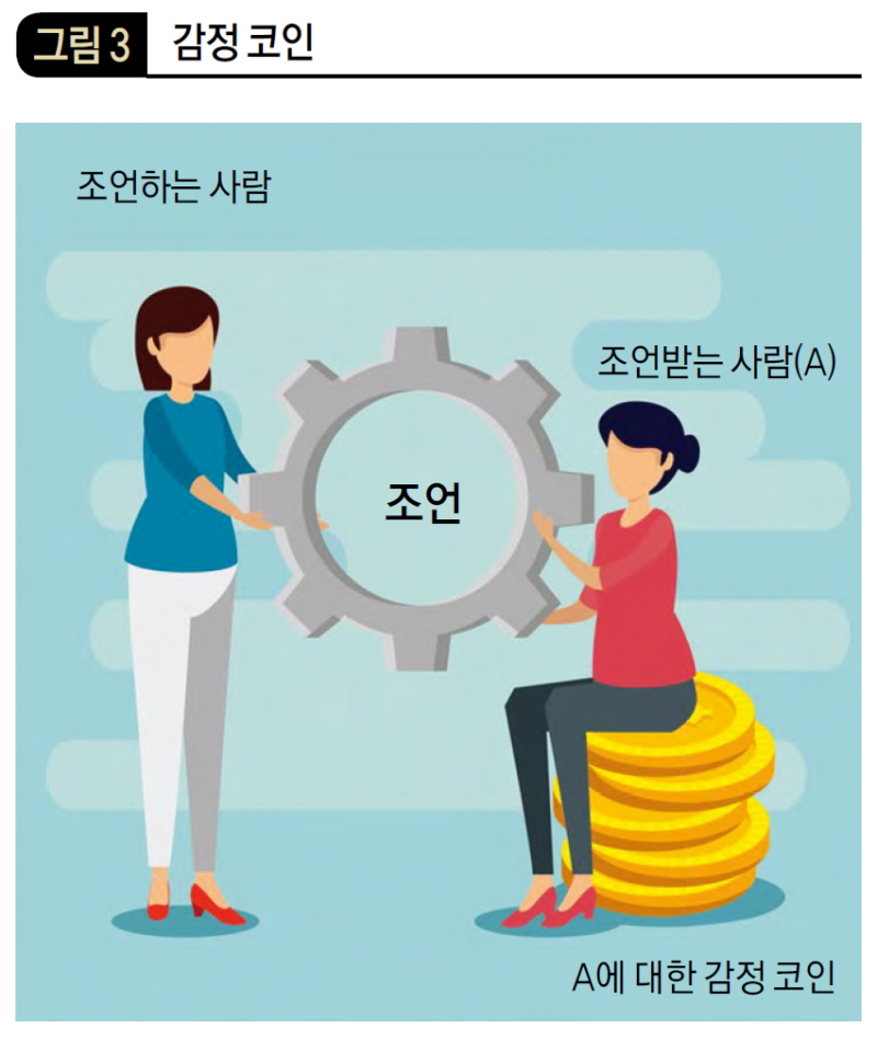 감정 코인