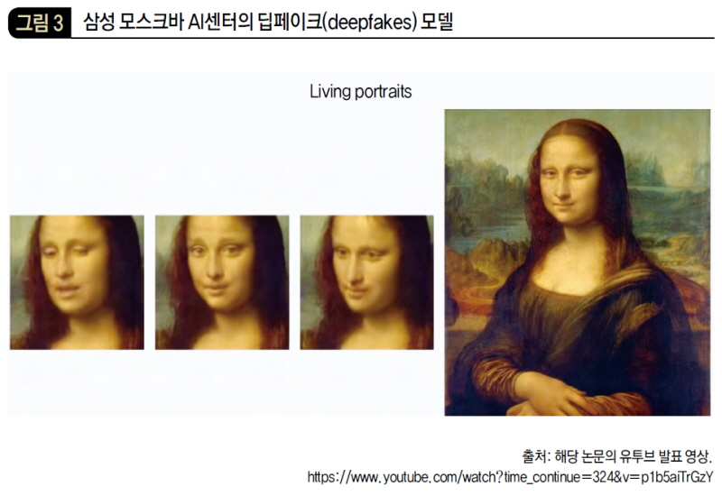삼성 모스크바 AI센터의 딥페이크(deepfakes) 모델