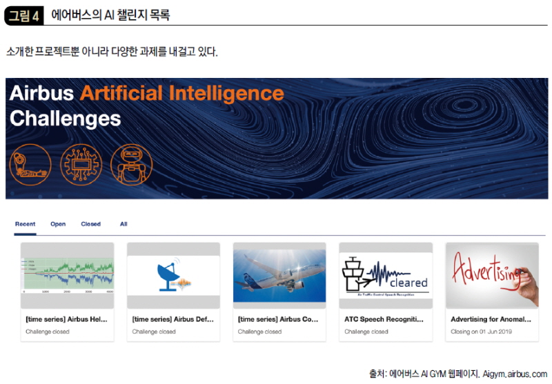 에어버스의 AI 챌린지 목록