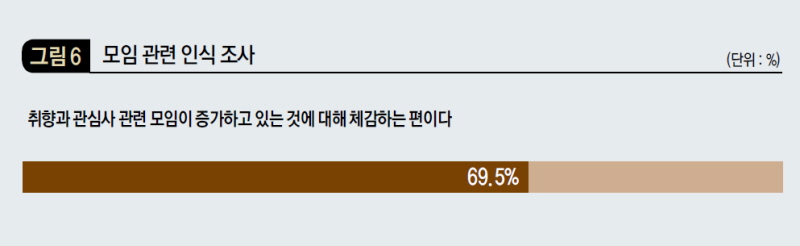모임 관련 인식 조사