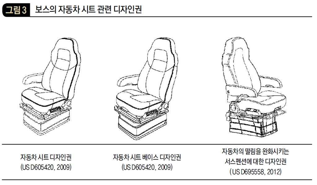 보스의 자동차 시트 관련 디자인권