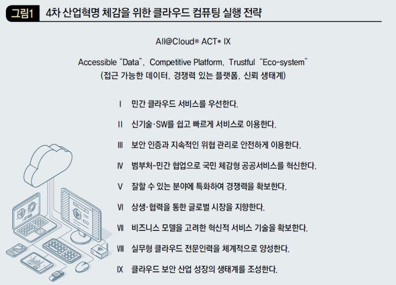 4차 산업혁명 체감을 위한 클라우드 컴퓨팅 실행 전략