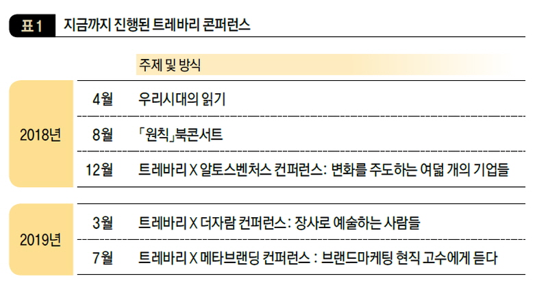 지금까지 진행된 트레바리 콘퍼런스