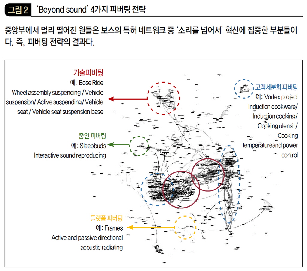 ‘Beyond sound’ 4가지 피버팅 