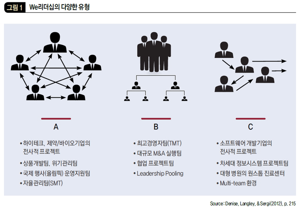 We리더십의 다양한 유형