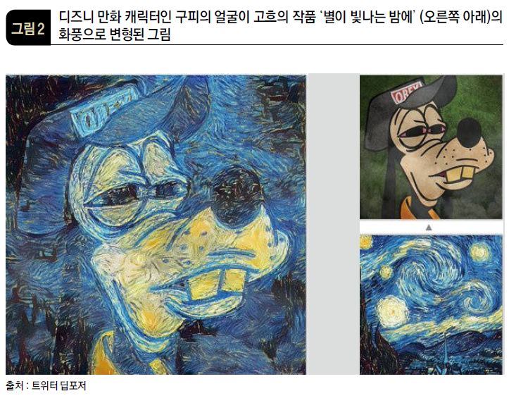 디즈니 만화 캐릭터인 구피의 얼굴이 고흐의 작품 ‘별이 빛나는 밤에’ (오른쪽 아래)의 화풍으로 변형된 그림