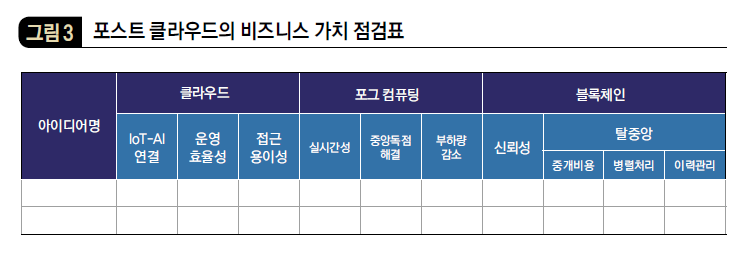 포스트 클라우드의 비즈니스 가치 점검표