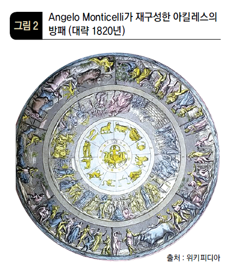Angelo Monticelli가 재구성한 아킬레스의 방패 (대략 1820년) 